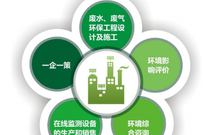 重慶環保竣工驗收服務與環保咨詢服務 助力企業綠色高質量發展